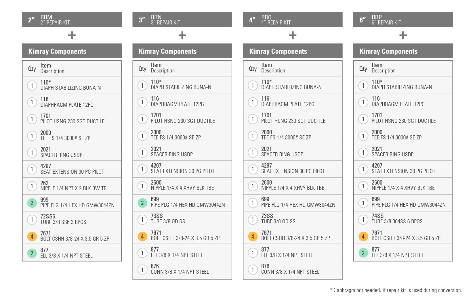 Eliminate Fugitive Emissions from your Back Pressure Regulator with